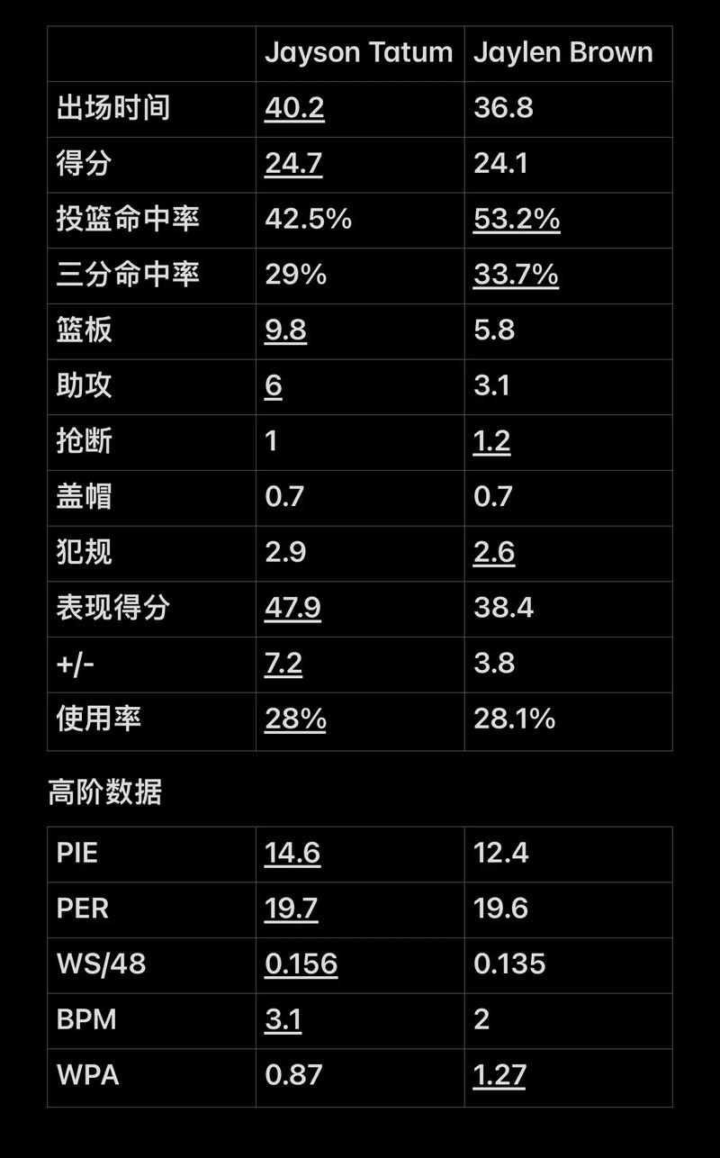 5会更像流